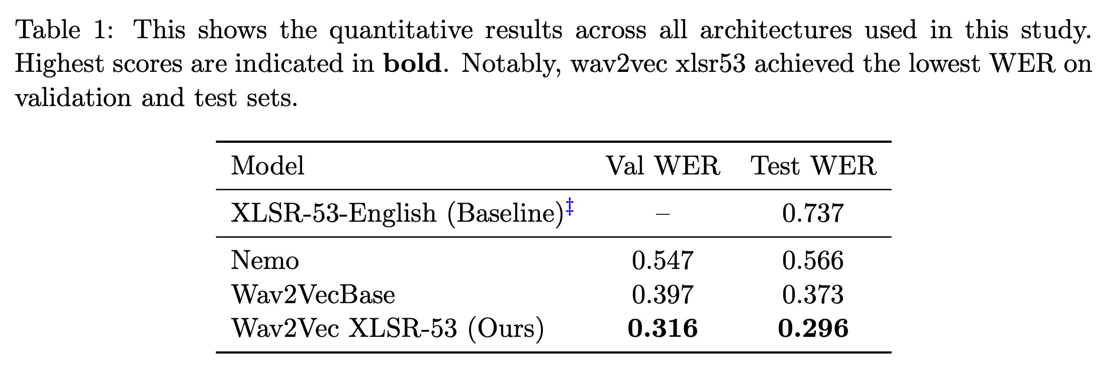 Table 1: Qualitative results for all models 