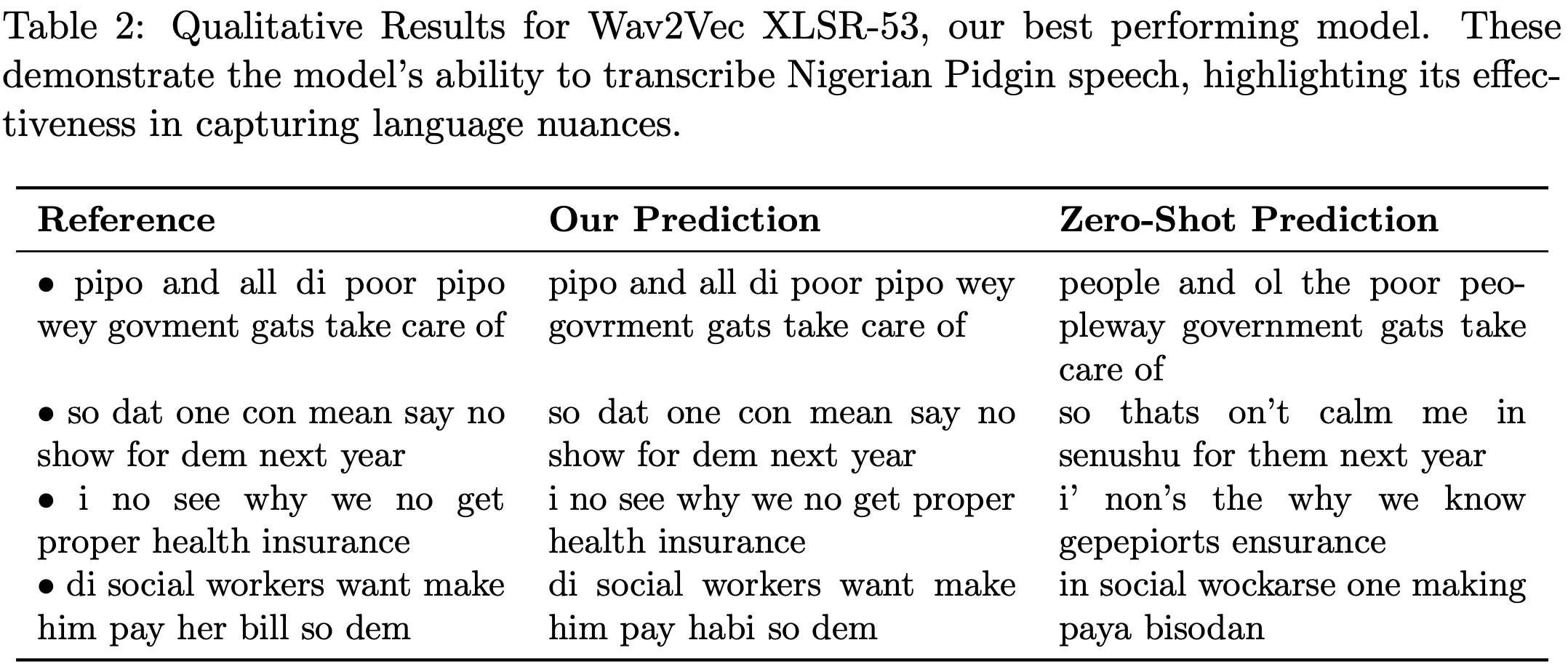 Table 2: Quantitative results for Wav2Vec2-XLSR-53