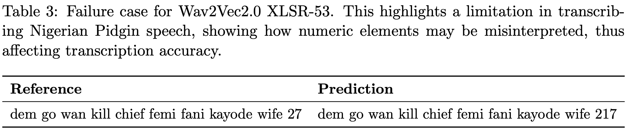 Table 3: Failure case for Wav2Vec2-XLSR-53